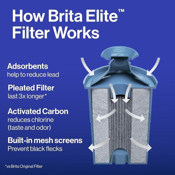 Brita Metro Elite Water Filter Pitcher 6-Cup White Removes 99% Lead - Picture 4 of 5